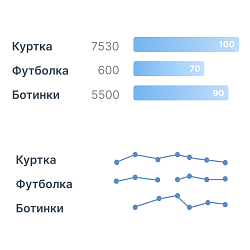 Популярные товары